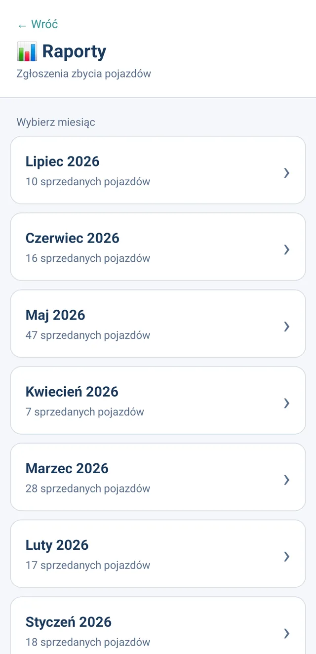 Raporty sprzedaży i zgłoszenia zbycia pojazdów w aplikacji eMiras